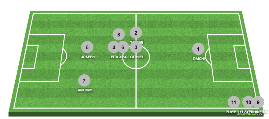 Football formation line-up .......  2-5-3