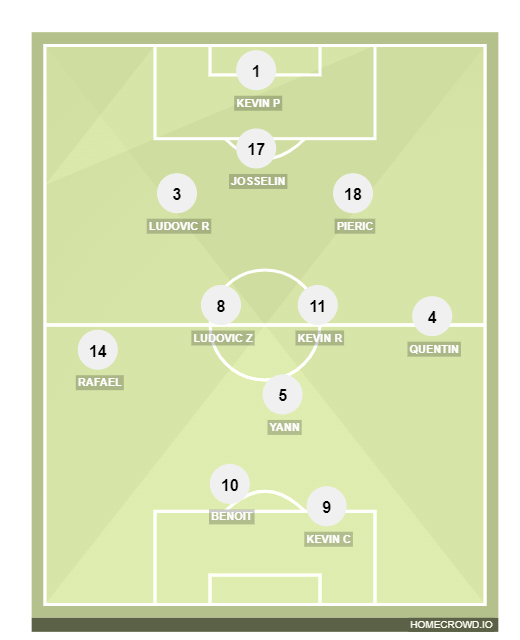 Football formation line-up 4-2-3-1  4-2-3-1