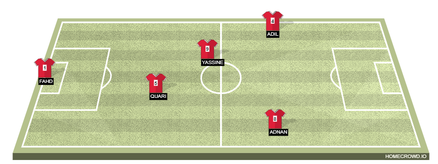Football formation line-up Equipe 1  2-5-3