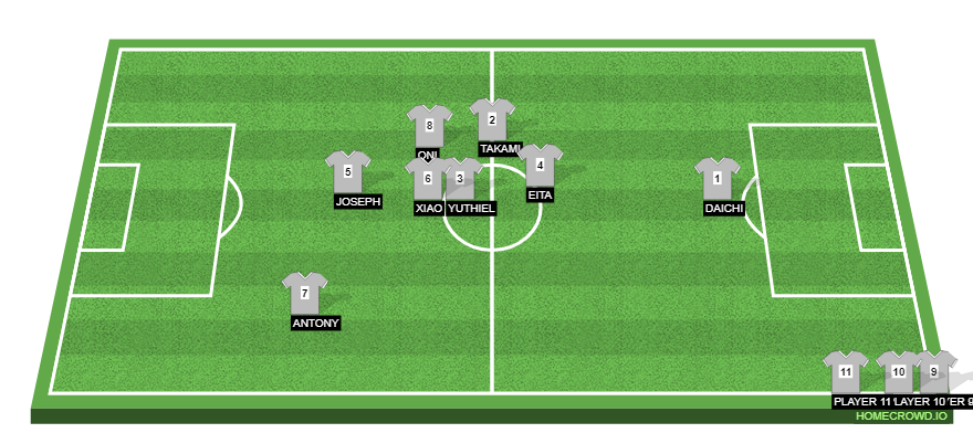 Football formation line-up .......  3-4-3