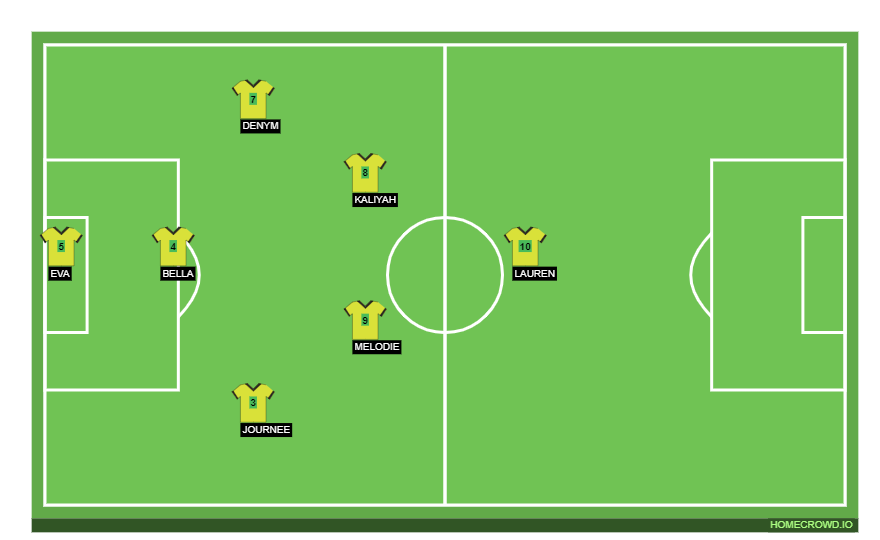 Football formation line-up 031823 - 3rd Quarter (Vs. Rivera) 4-3-2-1