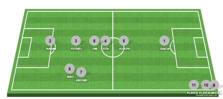 Football formation line-up .......  3-5-2