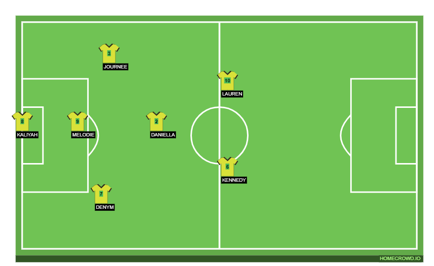 Football formation line-up 031923 - 4th Quarter (Vs. Rivera) 4-2-3-1