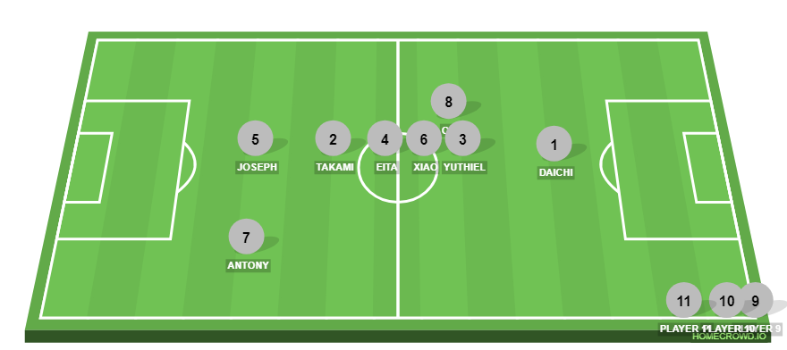 Football formation line-up .......  2-5-3