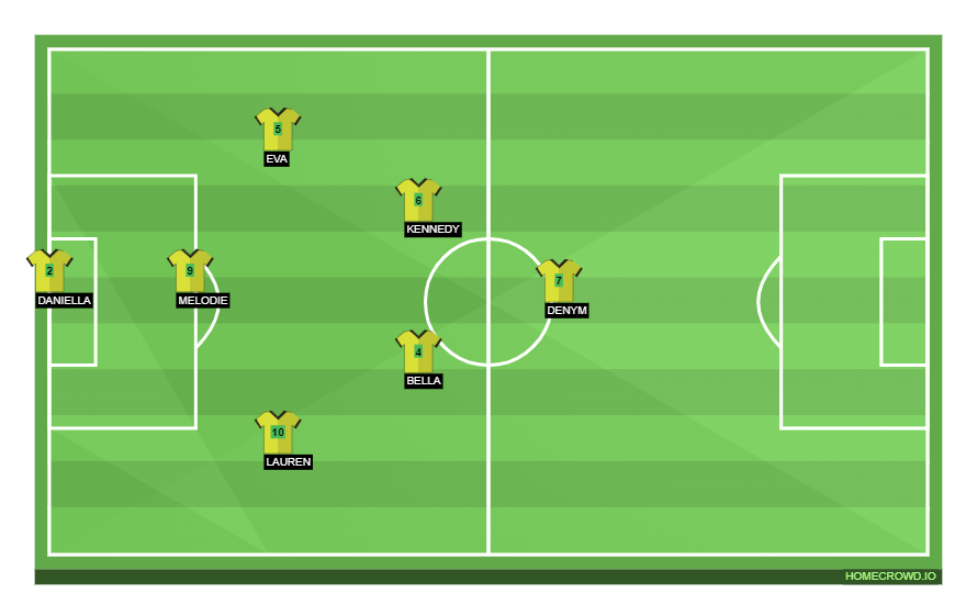 Football formation line-up 031823 - 2nd Quarter (Vs. Rivera) 4-2-3-1