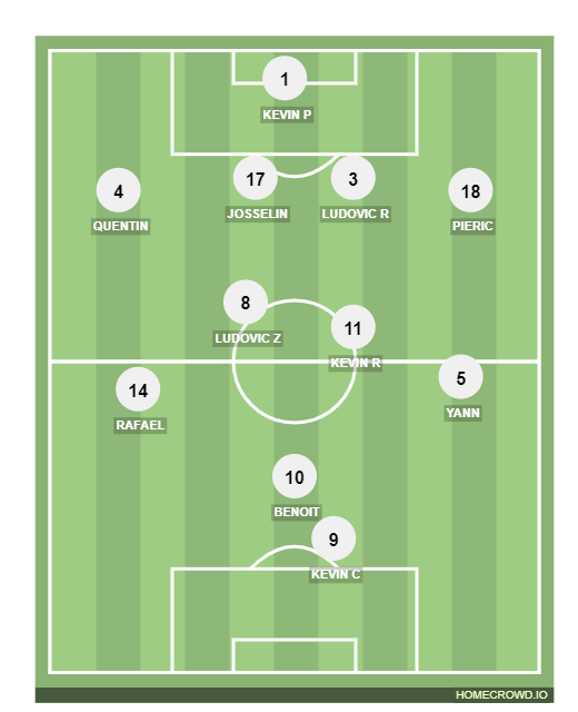 Football formation line-up 4-2-3-1  4-4-2