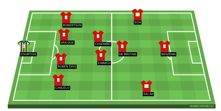 HOMECROWD: Create Football Formations & Player Ratings. Maryland United