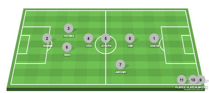 Football formation line-up .......  4-2-3-1