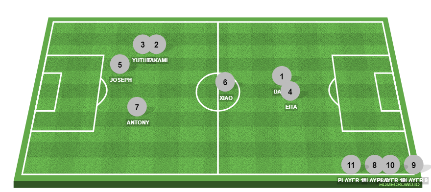 Football formation line-up .......  4-2-3-1