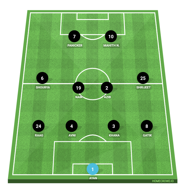 Football formation line-up Black Aces F.C. Authentic Bulls F.C. 4-4-2