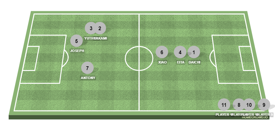 Football formation line-up .......  4-1-4-1