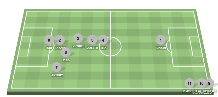 Football formation line-up .......  4-3-2-1