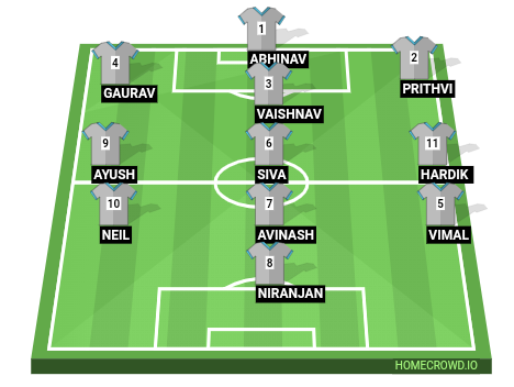 Football formation line-up Argentina  4-4-1-1
