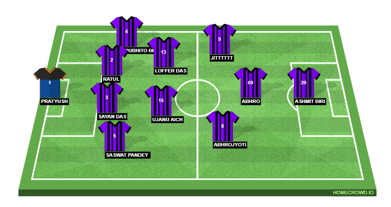 Football formation line-up TOP-LEAGUE CHUL 4-2-3-1