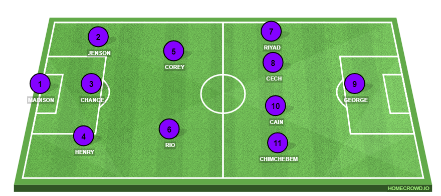 Football formation line-up LKS2  4-1-4-1