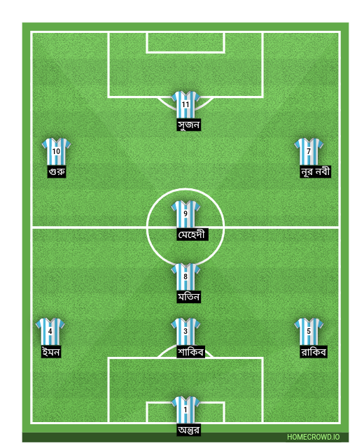 Football formation line-up TEAM B  4-3-3