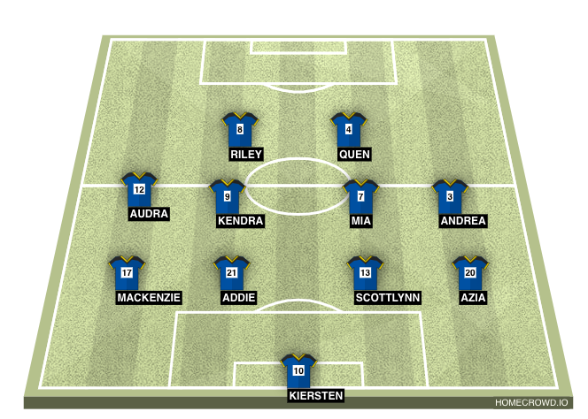 Football formation line-up 3.21.23 1st Game 4-4-2 Lineup Northeast Rams 4-1-4-1