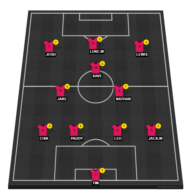 Football formation line-up Trowbridge Athletic  4-3-3