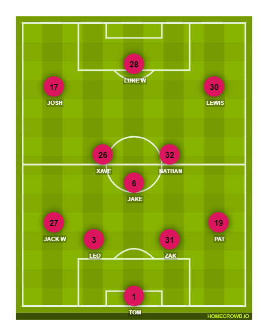 Football formation line-up Trowbridge Athletic  4-3-3