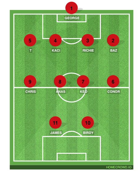 Football formation line-up N4  4-4-2