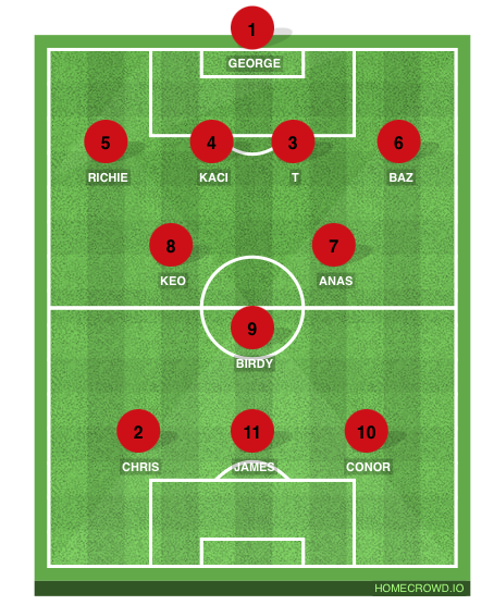 Football formation line-up N4  4-3-2-1