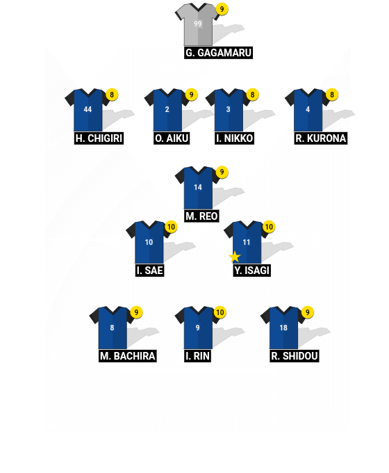 Football formation line-up Japan U-20 (Blue Lock) World 4-3-3