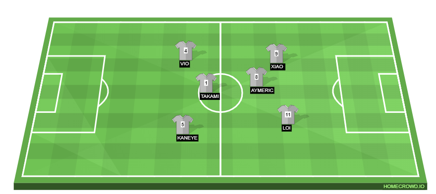 Football formation line-up Takım X vs Takım Y  4-1-4-1