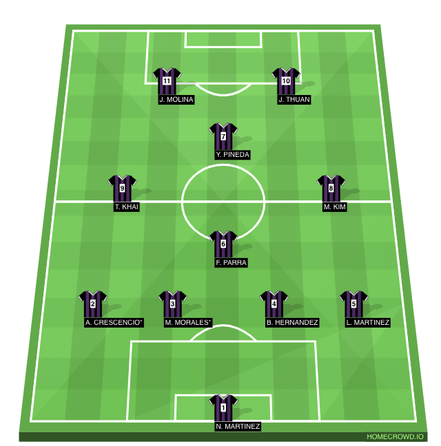 Football formation line-up Cane Ridge Ravens VARSITY 2  4-1-3-2