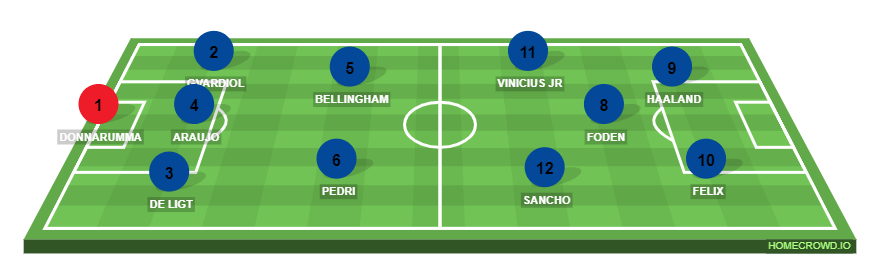 Football formation line-up Atlanta United  4-1-3-2