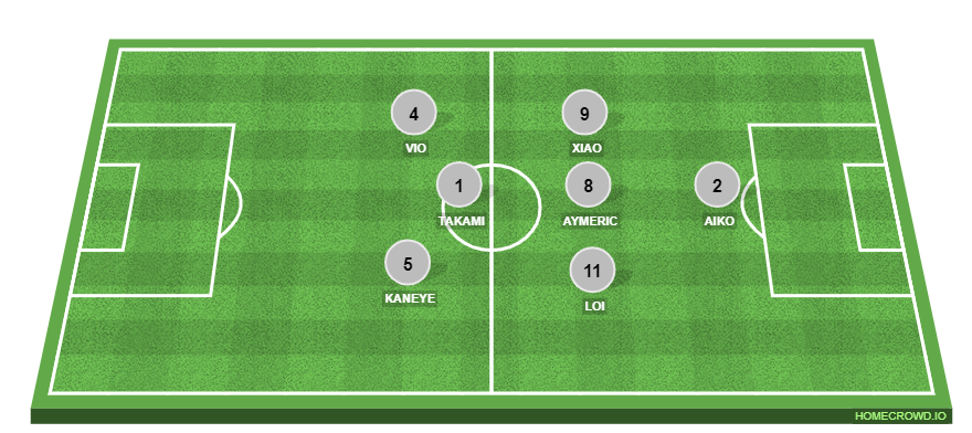 Football formation line-up Takım X vs Takım Y  4-1-4-1