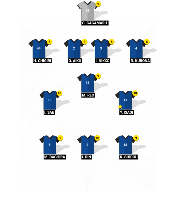 Football formation line-up Japan U-20 (Blue Lock) World 4-3-3