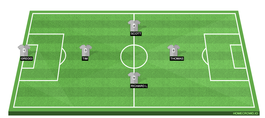 Football formation line-up Team 1  4-1-3-2