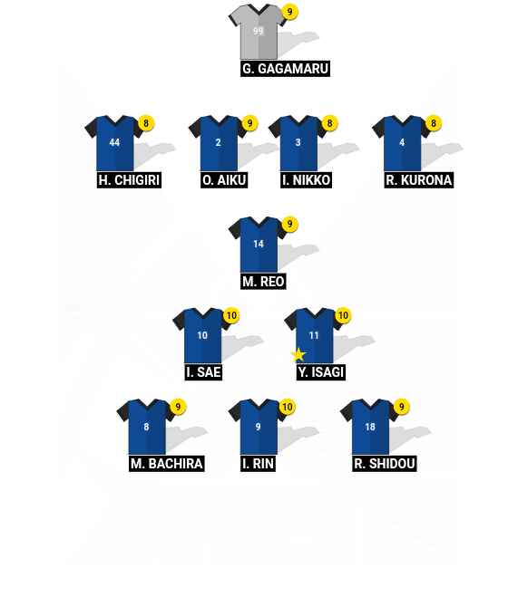 Football formation line-up Japan U-20 (Blue Lock) World 4-1-4-1