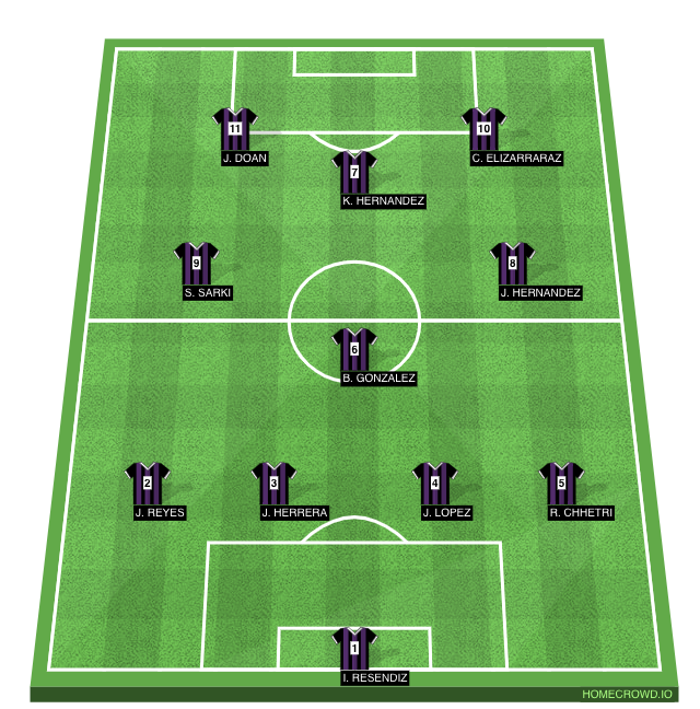 Football formation line-up Cane Ridge Ravens JV GHS Colts 4-1-2-1-2