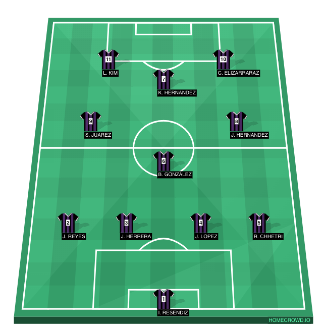 Football formation line-up Cane Ridge Ravens JV  4-1-2-1-2