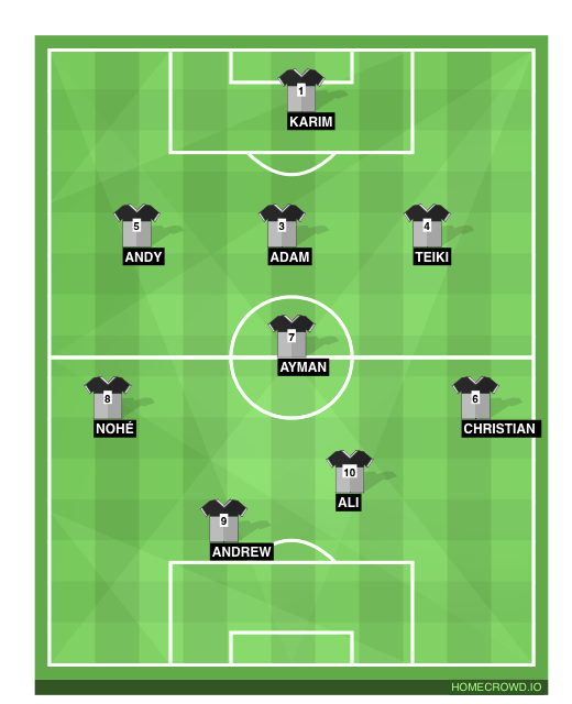 Football formation line-up Asie fc  4-2-2-2