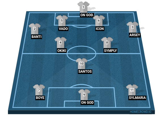 Football formation line-up ACE XI  4-4-1-1