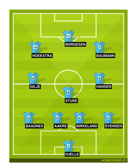 Football formation line-up SVI 1. XI Ferdig  4-3-3