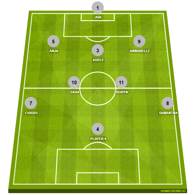 Football formation line-up AFC Shortlands Girls  3-5-2