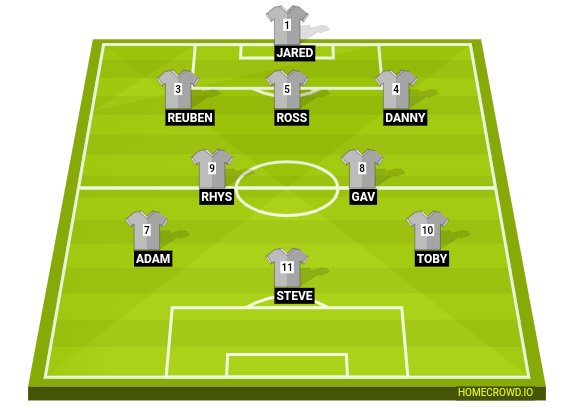 Football formation line-up Evesham  3-4-3