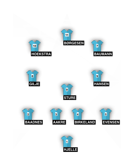 Football formation line-up SVI 1. XI  4-3-3