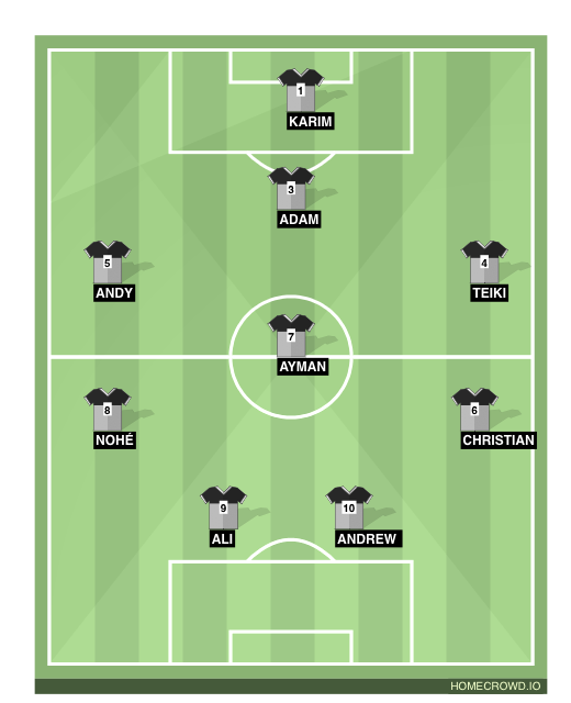 Football formation line-up Asie fc  4-4-2