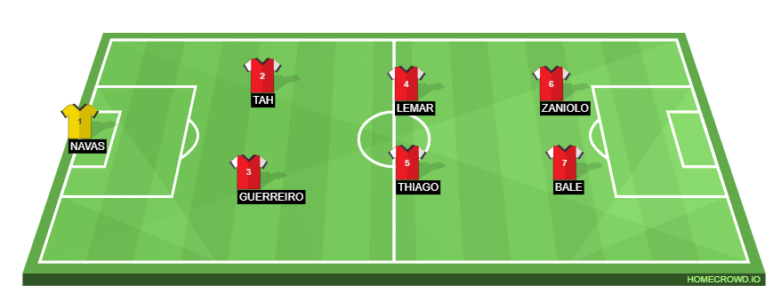 Football formation line-up aa  3-5-2