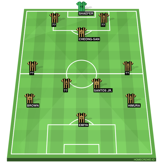 Football formation line-up team  4-1-4-1