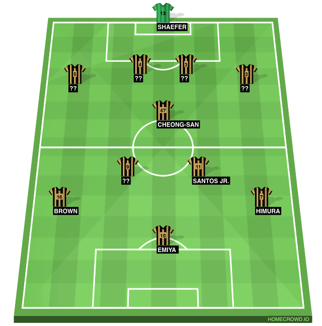 Football formation line-up team  4-1-4-1