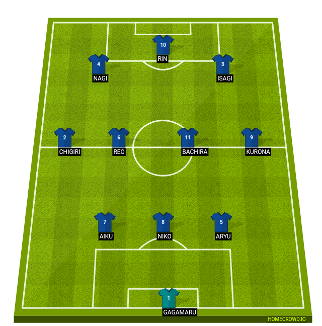 Football formation line-up Blue Lock Sub 20  3-4-3