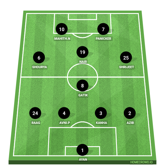 Football formation line-up Authentic Bulls  4-1-2-1-2