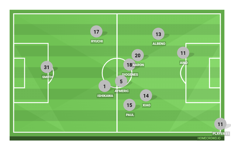 Football formation line-up aa  3-4-3