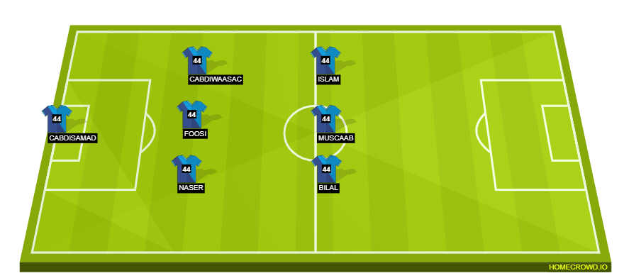 Football formation line-up Försvar Alealiber IF 4-4-1-1