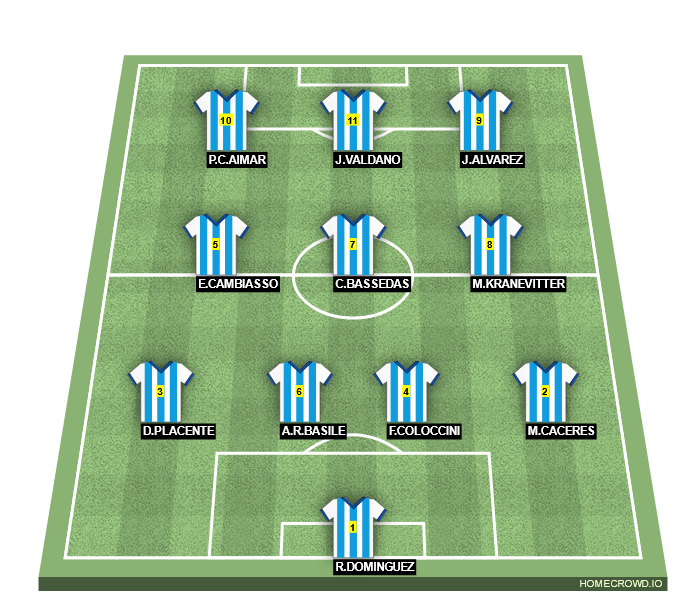 Football formation line-up Argentina XI The World 4-3-3